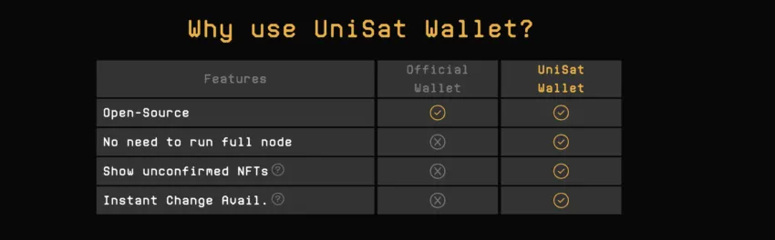 
UniSat vs. other wallets: UniSat
