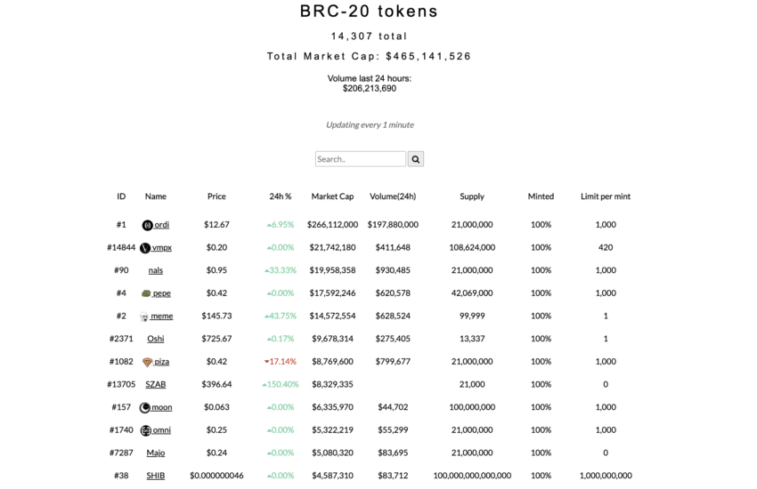 BRC-20 token dashboard: BRC-20
