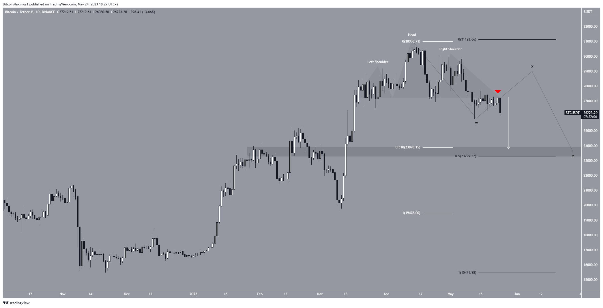 Bitcoin (BTC) Price Prediction