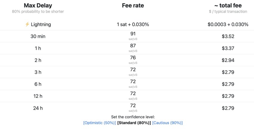 Bitcoin NFTs updated fee structure: Bitcoiner Live