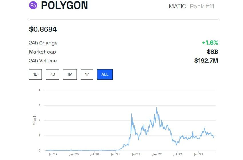 MATIC Fiyatı: MATIC AL altcoin