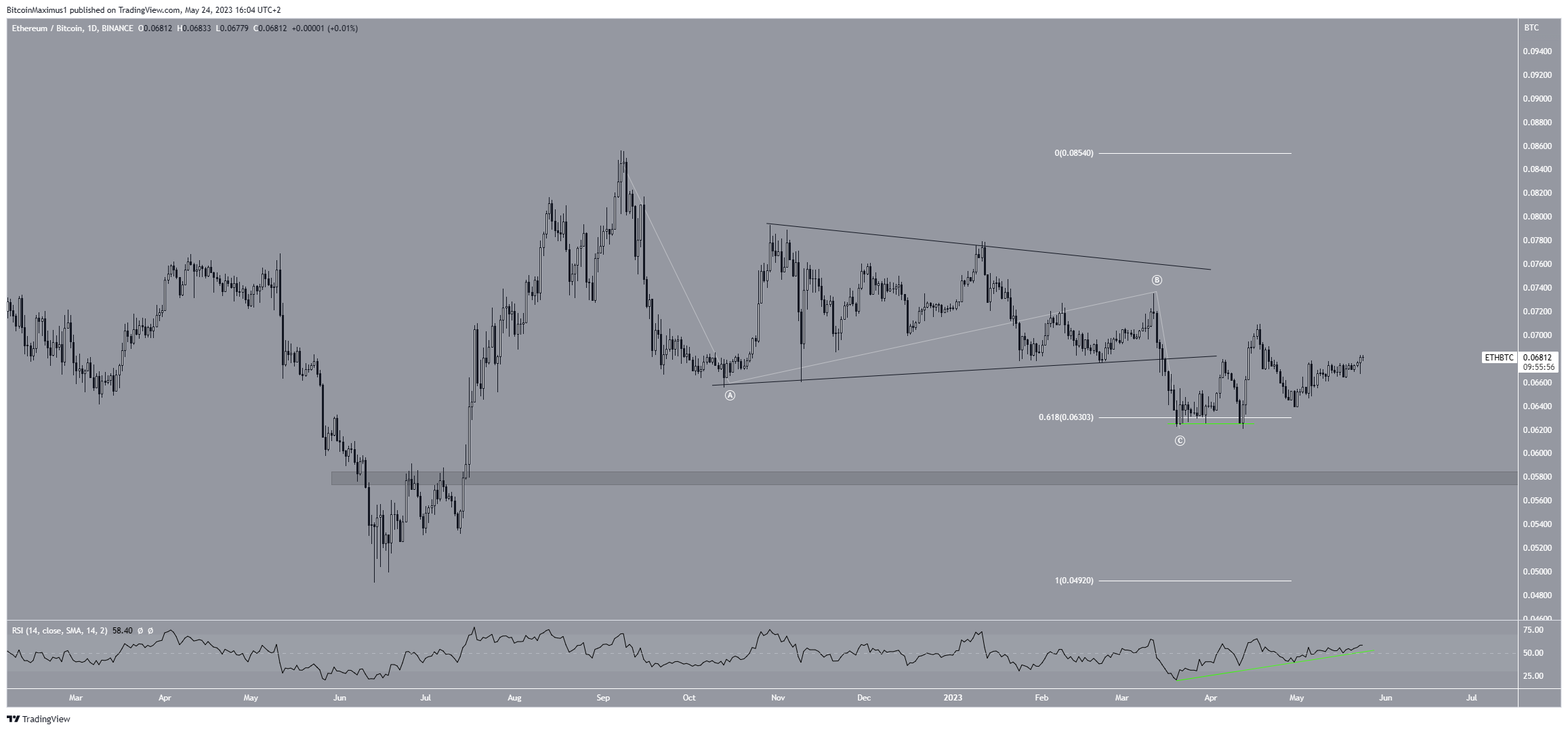 Ethereum (ETH) ფასის პროგნოზირება, Ethereum ფასი, ethereum ფასის პროგნოზირება, Eth ფასის პროგნოზირება, ethereum სიახლეები, Ethereum (ETH)