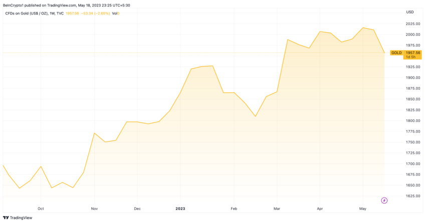 gold us dollar price: sell altcoins