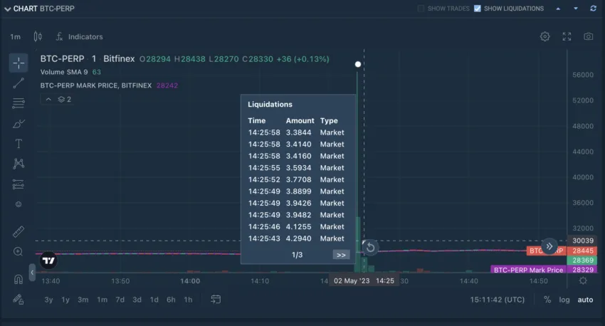 Bitcoin Perpetual Contract