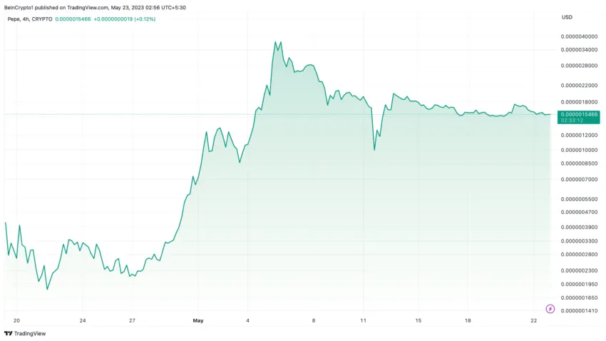 PEPE US Dollar Price Chart