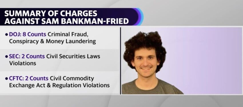 Summary of charges against FTX crypto exchange founder Sam Bankman-Fried: Yahoo! Finance
