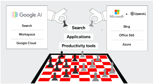 Grafico che confronta Google AI e Microsoft + OpenAI