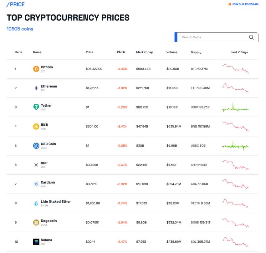 BeInCrypto.com Top 10 chart