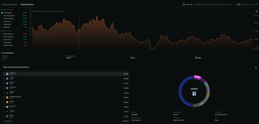 LunarCrush crypto social global metrics