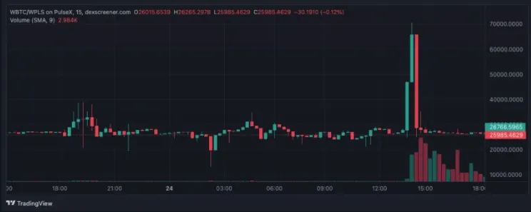 PulseChain wBTC DEX-screener