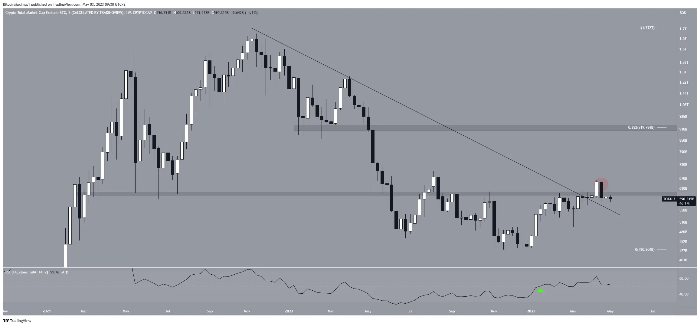 Altcoin Market Cap Altseason