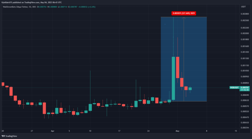 WSB Coin Price Chart | TradingView