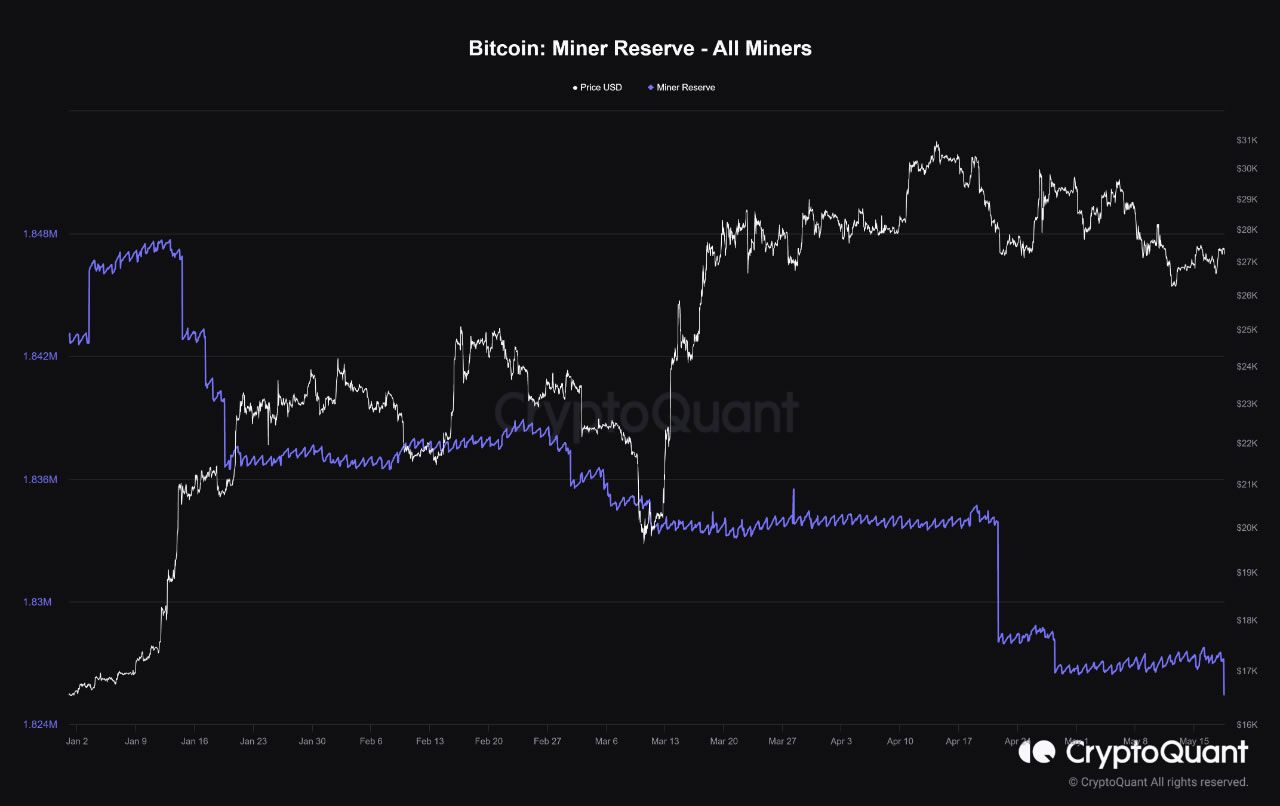 Bitcoin Miner Reserves | CryptoQuant