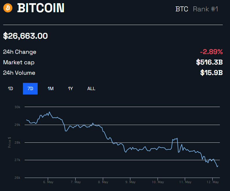 Prezzo BTC in grafico USD 1W | BeInCrypto