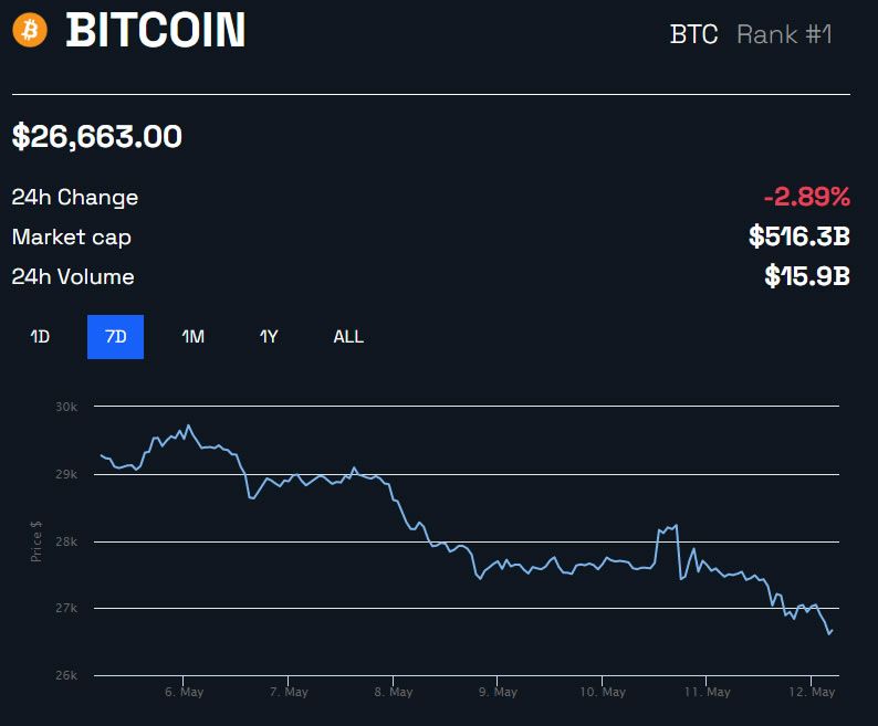 BTC Price in USD 1W Chart | BeInCrypto