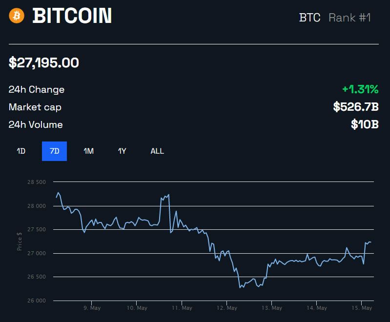 据分析师称，比特币价格可能因 Tether 而暴跌