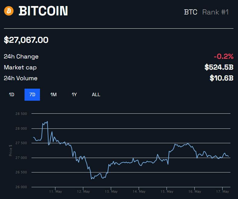 BTC Price 1W Chart | BeInCrypto
