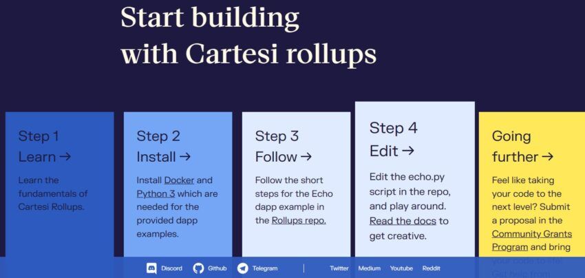 
How Cartesi works: step-by-step: Cartesi 