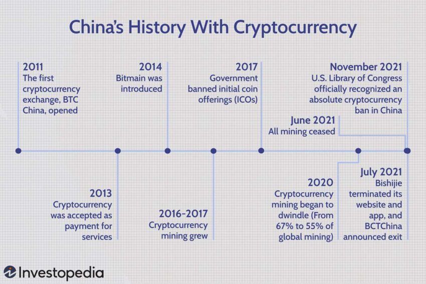 Unlike Hong Kong, China is tough on crypto trading.  Greenland, a property developer, applies for a license in Hong Kong: Investopedia