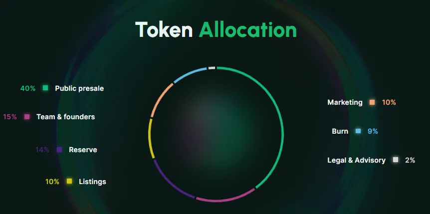 Tokenomics Tokenomics