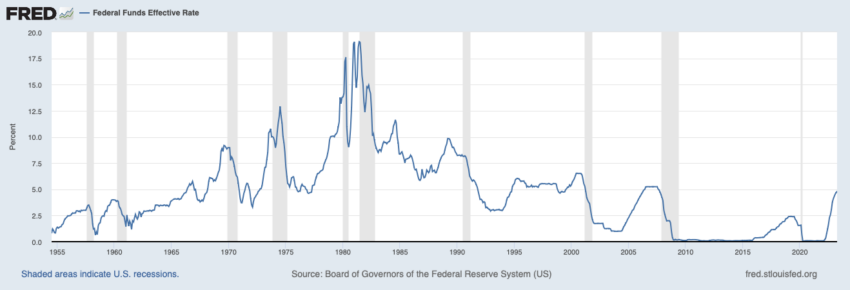 American interest rates