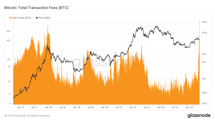 Bitcoin Transaction Fees in BTC