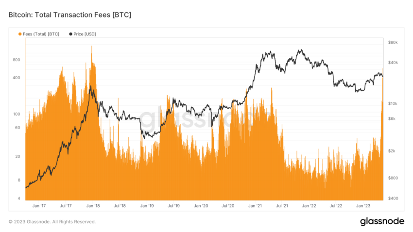 Commissioni di transazione Bitcoin in BTC