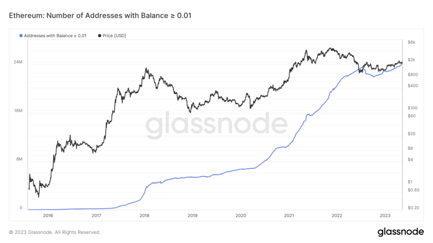 Ethereum Privacy: Total Number of Ethereum Addresses With a Balance