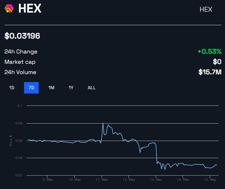 HEX Price in USD 1W | BeInCrypto