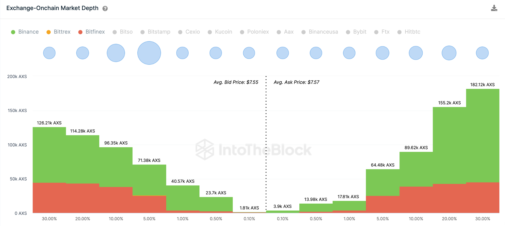 Axie Infinity (AXS) Price Prediction:  Aggregate Exchange Order , May 2023. 