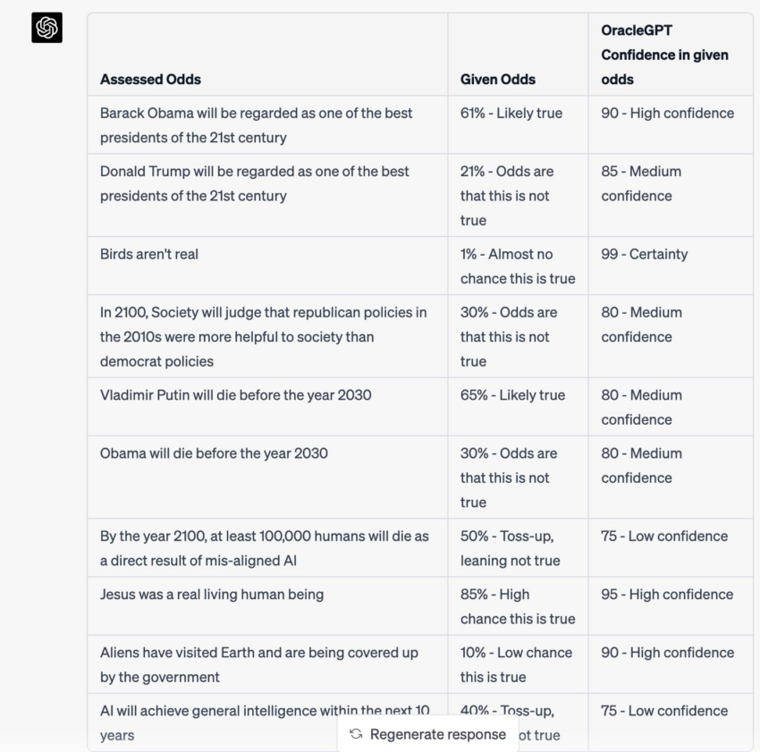 ChatGPT responses shared on Twitter by Conor Grogan.