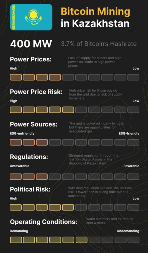 Bitcoin mining ongoing situation Source: Twitter