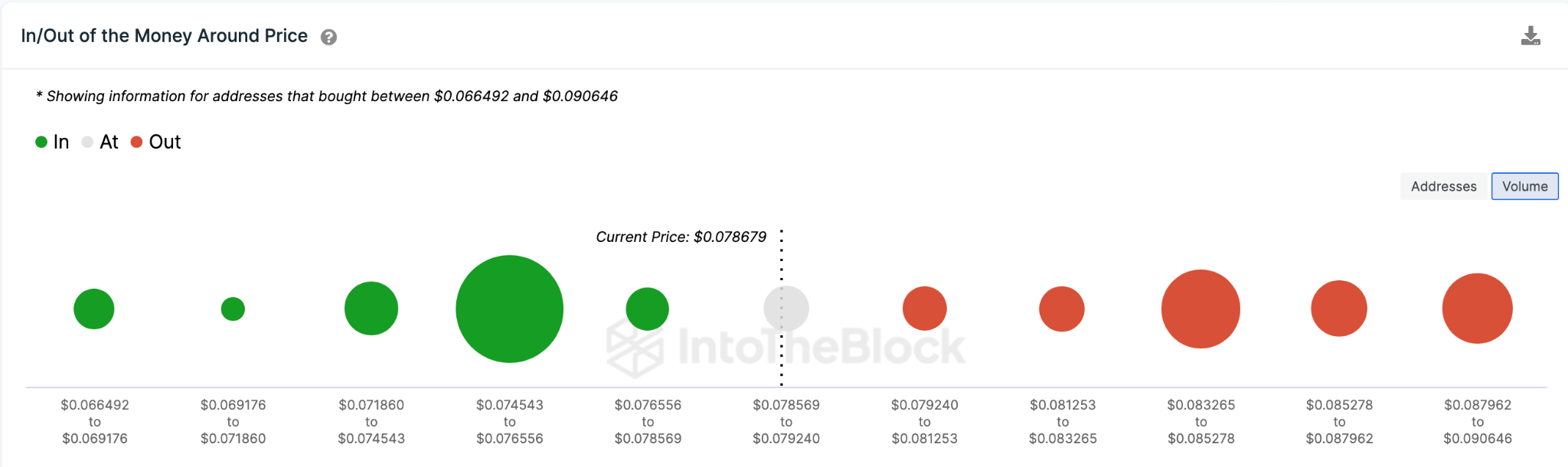 Dogecoin (DOGE) Price Prediction, May 2023: IOMAP data. 