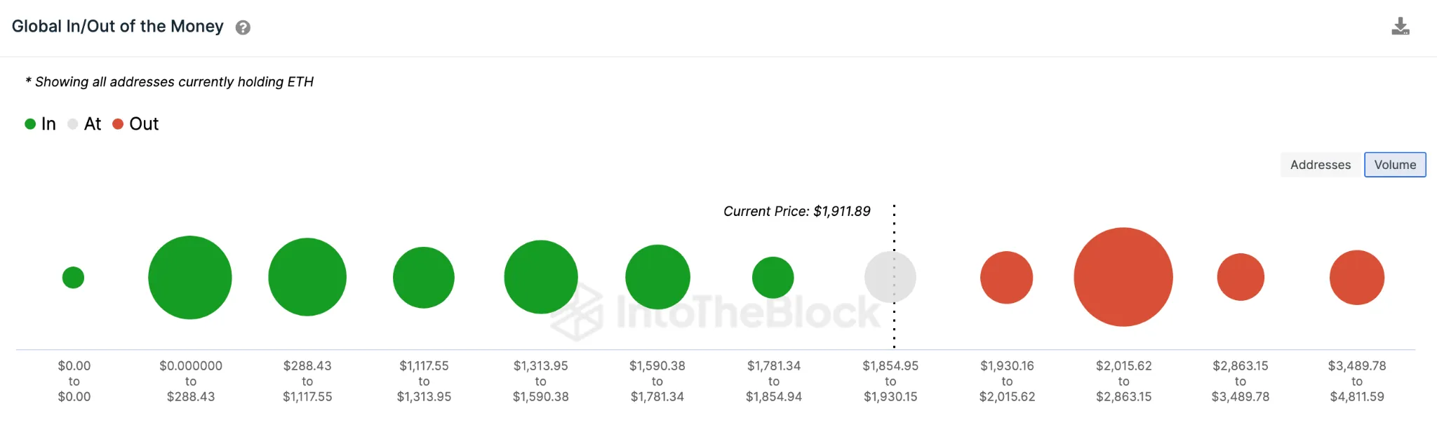 Ethereum (ETH) $2,400 Price Prediction May 2023: GIOM data.