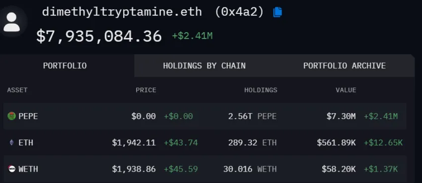 pepe moneda memecoin 
