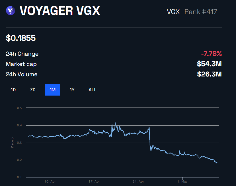 VGX Price Performance