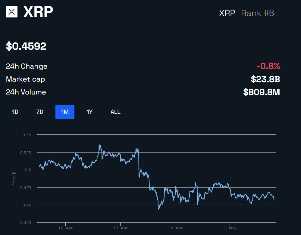 리플 XRP 가격 성능