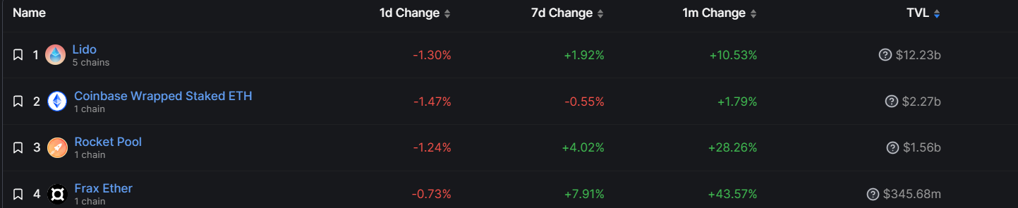 بروتوكول Staking السائل