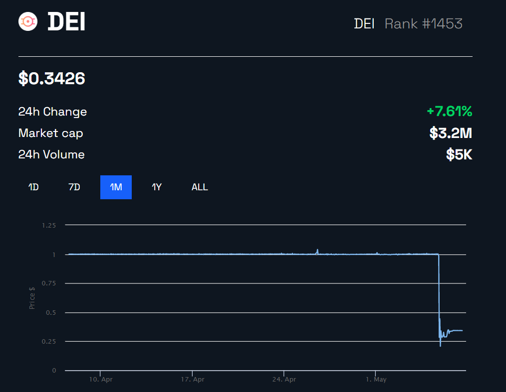 DEI Stablecoin