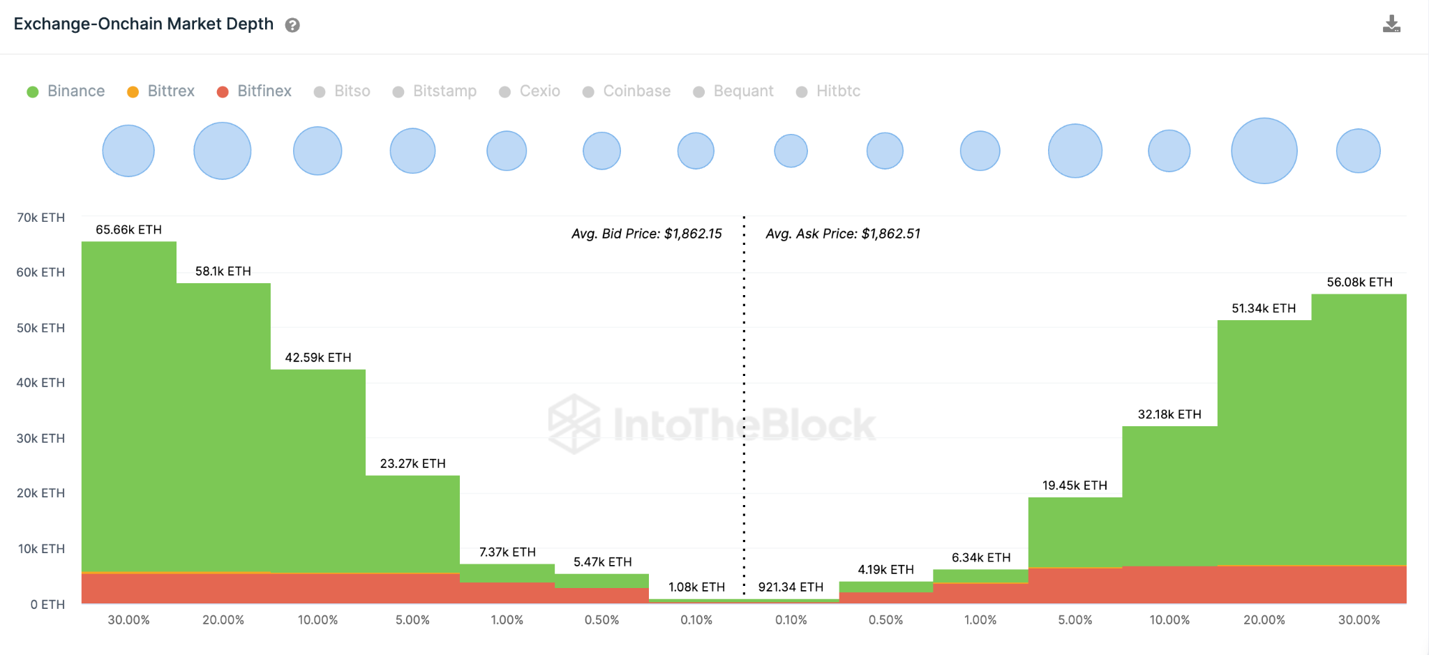 Ethereum Price Prediction May 2023 - Aggregate Exchange Orders.