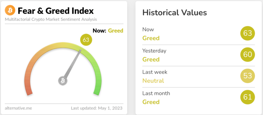 crypto fear and greed index