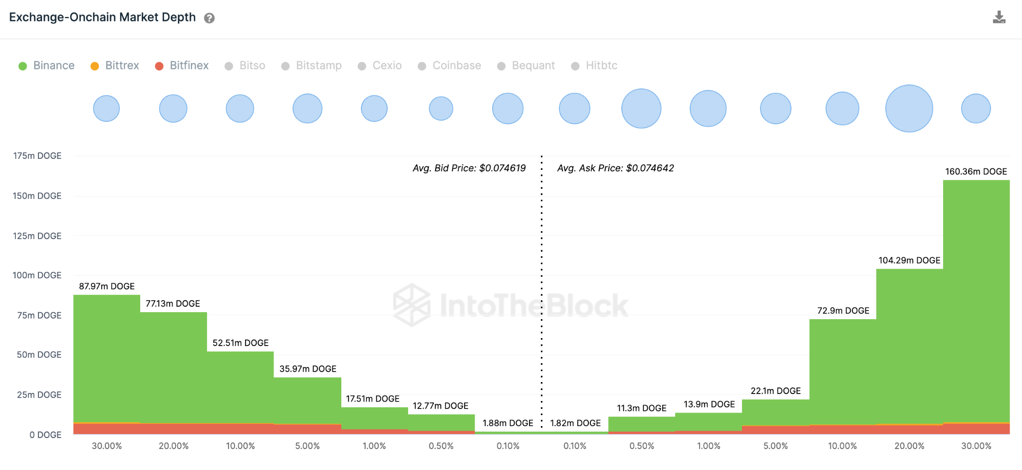 Cardano (ADA) Price Prediction maggio 2023 - Ordini di scambio aggregati.