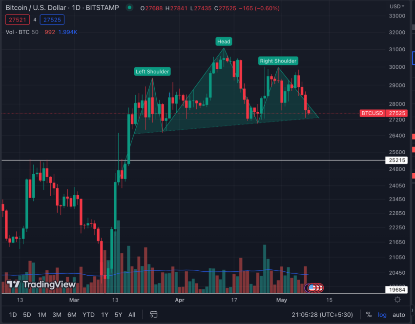 Bitcoin (BTC) chart