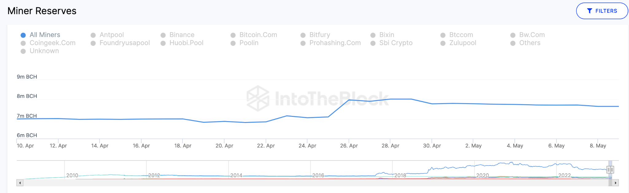 bch bitcoin cash prediction