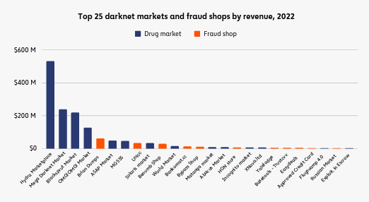 Criminals steal to sell in fraud shops