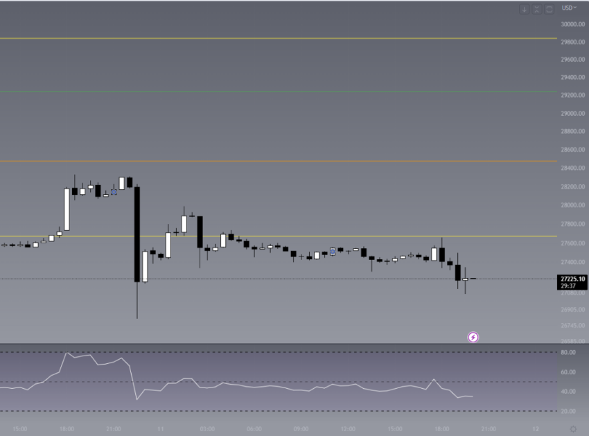 Grafico dei prezzi orari BTC/USD |