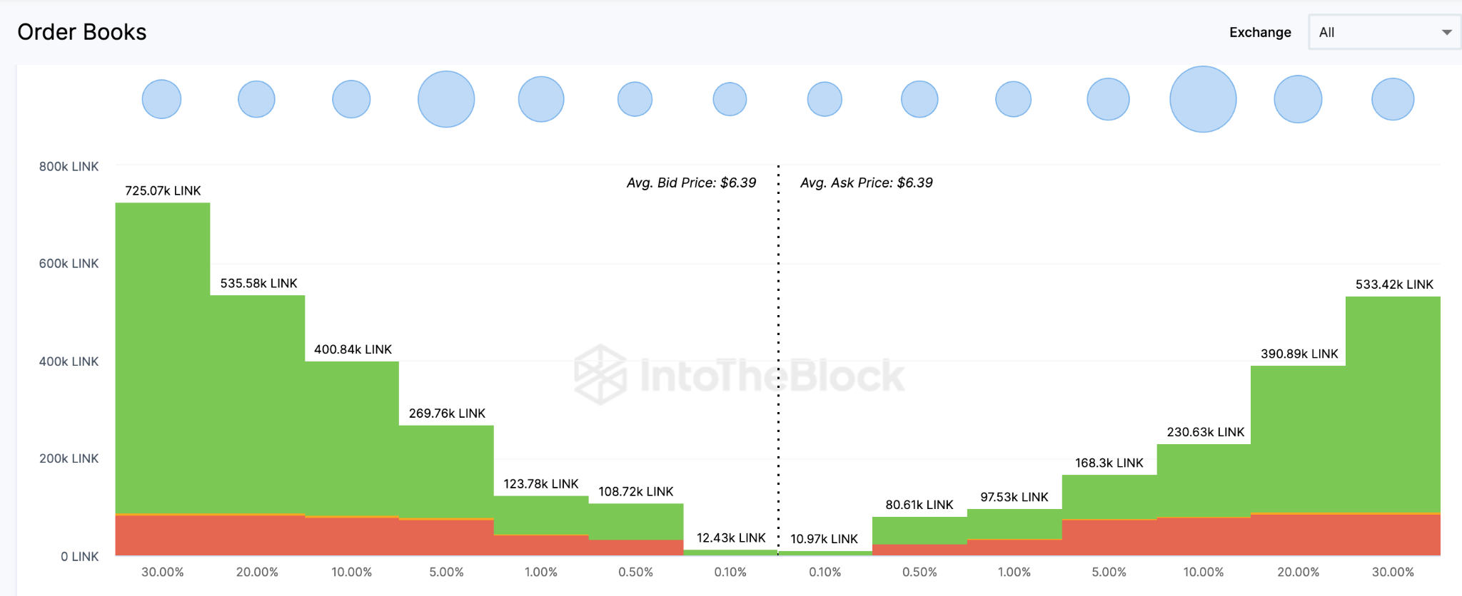 Predicción de precios de Chainlink (LINK) - mayo de 2023. Agg.  Libros de órdenes de cambio