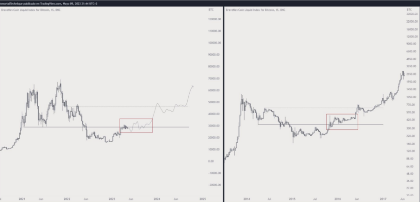 Il secondo scenario Bitcoin del 2023 di Inmortal