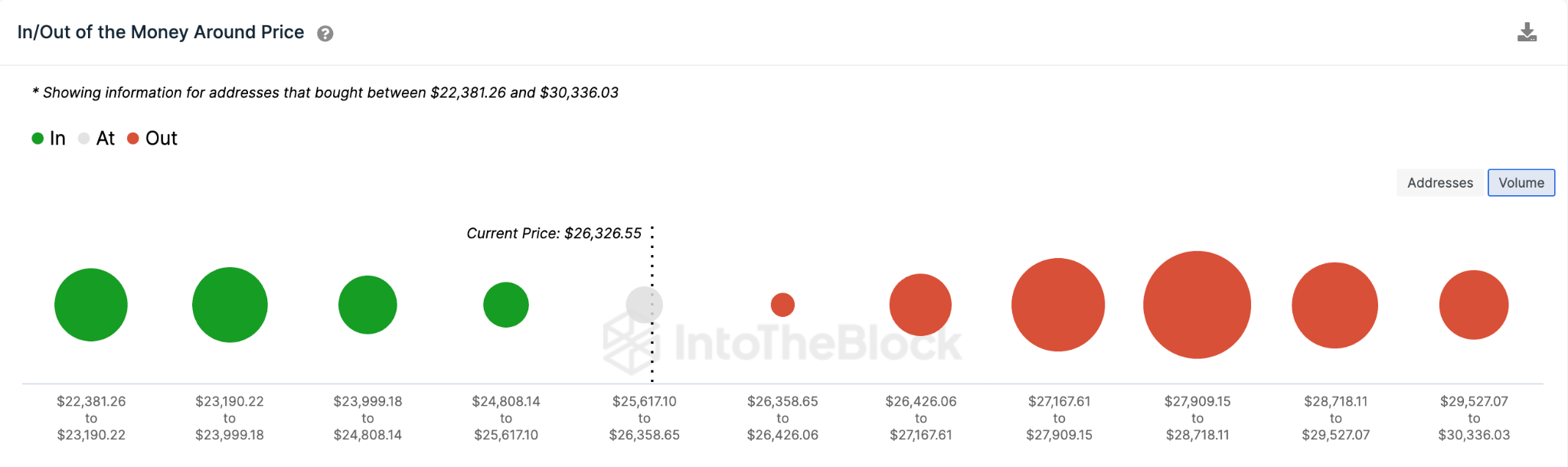 Bitcoin (BTC) Price Prediction - May 2023 - IOMAP data.