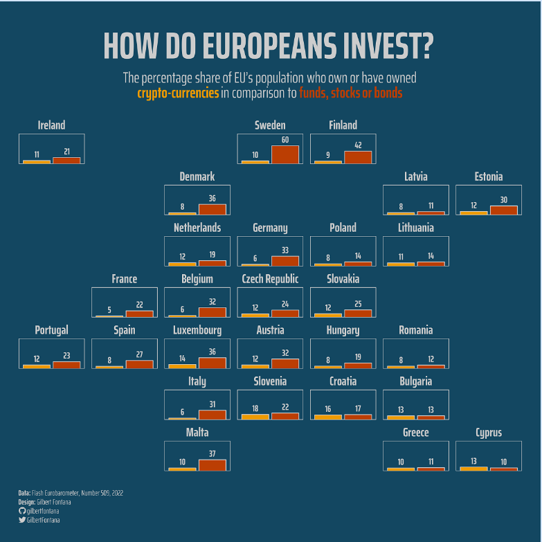 investment portfolios of fund managers 